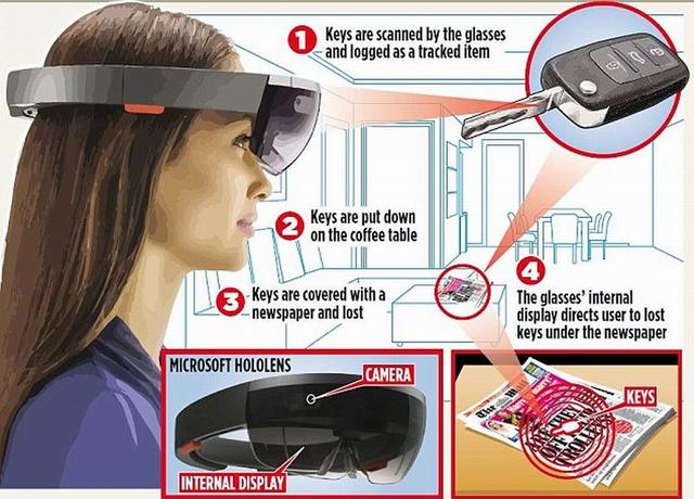 微软最新全息眼镜能够跟踪找回“遗忘物品”